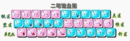 两笔输入法功能介绍和使用说明