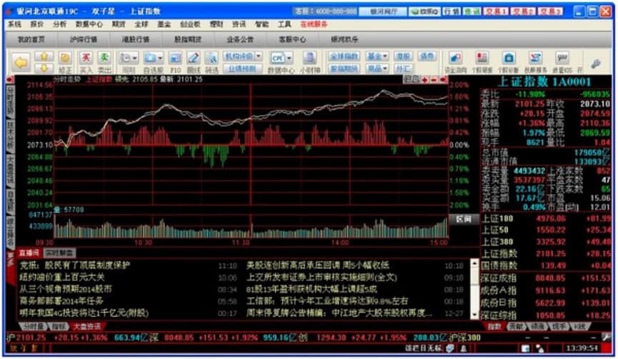 中国银河证券双子星客户端功能特色详细介绍