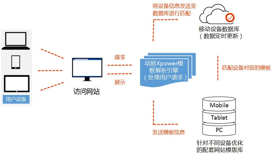 动易SiteFactory内容管理系统官方下载