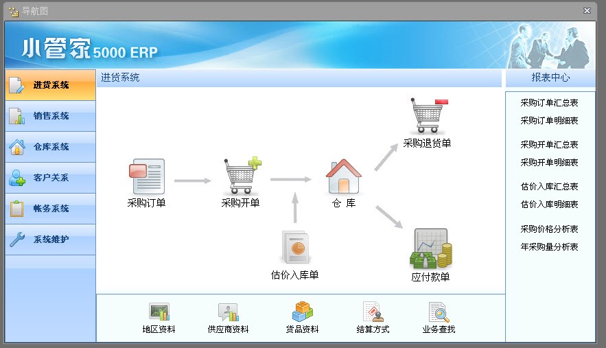 小管家erp软件（小管家进销存软件）异地办公方法教学