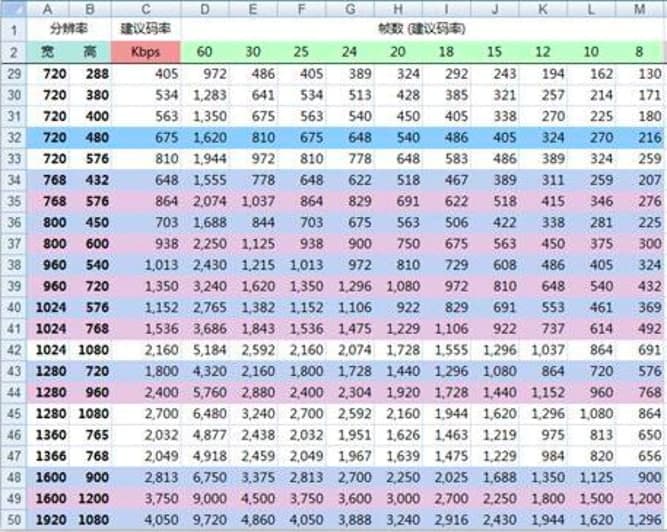 此刻主播助手初次进行直播的各项设置详细介绍
