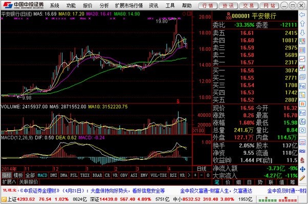 中投证券超强版功能介绍及安装教学