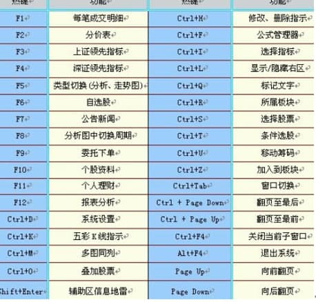 中国投资证券超级版官方版安装教程和功能特色介绍