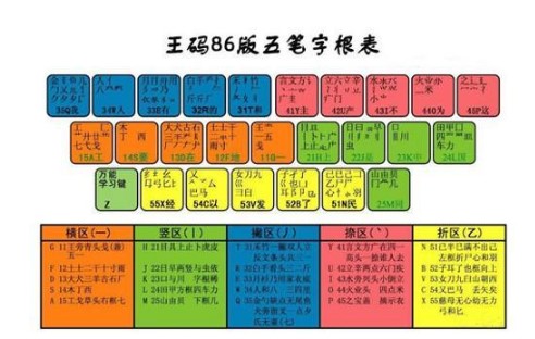 王码五笔输入法86版下载安装指南