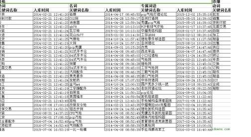 敏感词库的功能和使用技巧