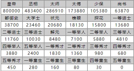 qq中国象棋外挂使用介绍