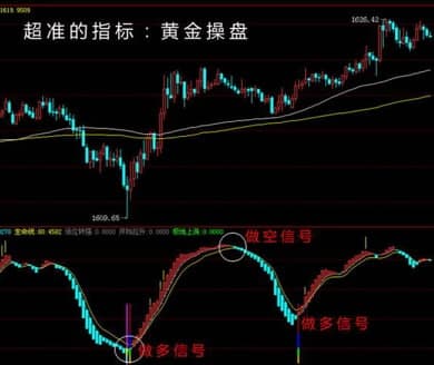 纸黄金交易通功能特色介绍