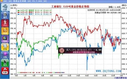 纸黄金交易通功能特色介绍