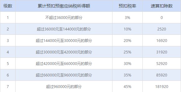 个税精灵使用说明