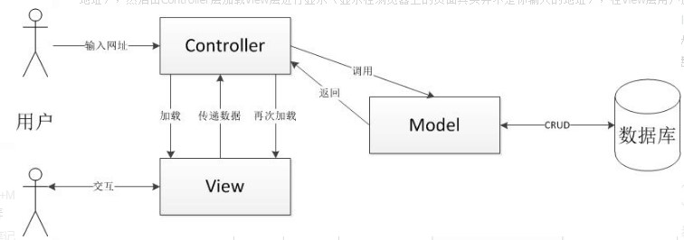 使用 CodeIgniter创建应用教程
