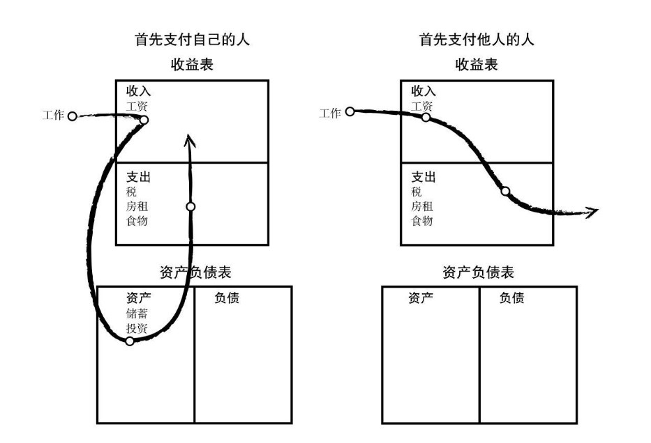 穷爸爸富爸爸txt图书特点介绍