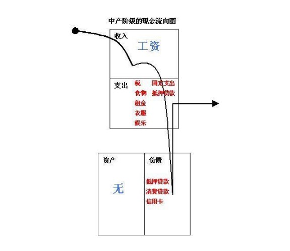 穷爸爸富爸爸下载内容介绍