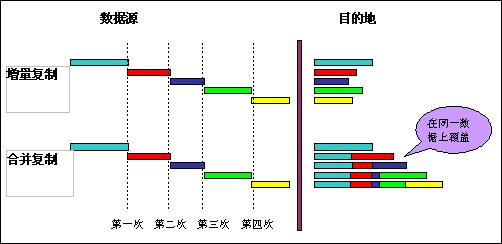  爱数备份软件使用常见问题和解答