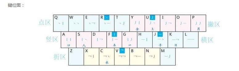 现代二笔输入法官方版使用方法和软件特色