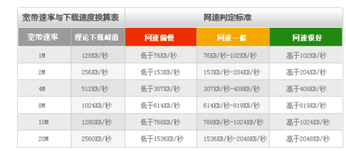 中国电信宽带测速官方下载及功能特色介绍