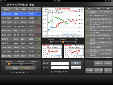 纸黄金交易通功能特点以及常见的问题