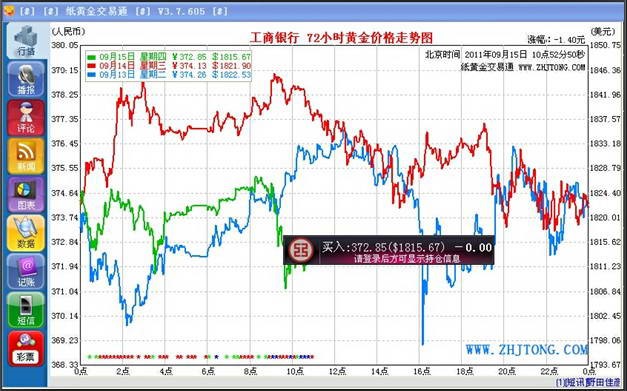 纸黄金交易通功能特点以及常见的问题