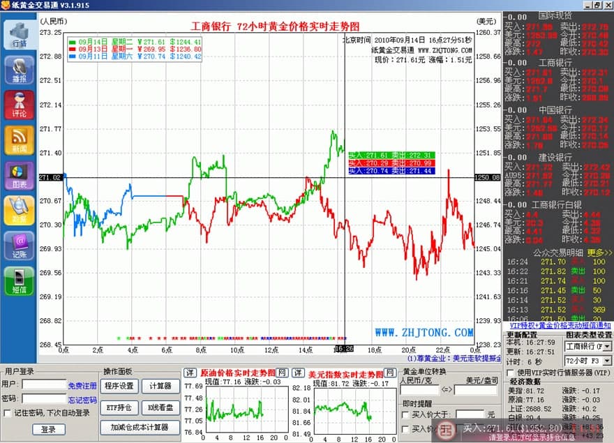 纸黄金交易通功能特点以及常见的问题