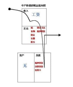 富爸爸穷爸爸txt介绍及特点大全