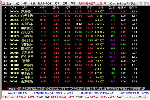 通达信期货通功能特点和安装教学
