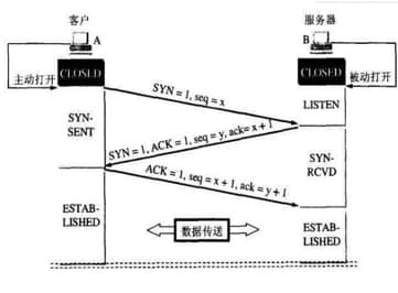 怎么使用软件宝IP攻击器
