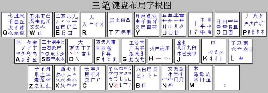 三笔笔画输入法功能特色详细介绍及免费下载