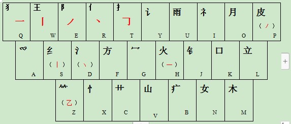 新方快码输入法功能特点详情介绍
