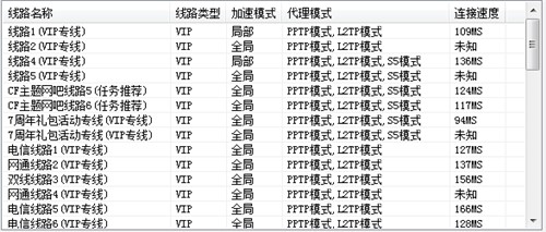 真心金牌网吧奖励官方版使用方法