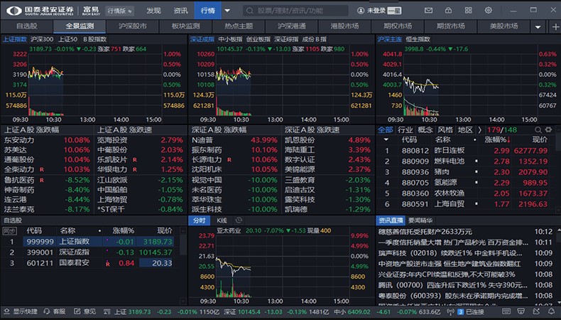 国泰君安证券富易官方下载新手使用教学