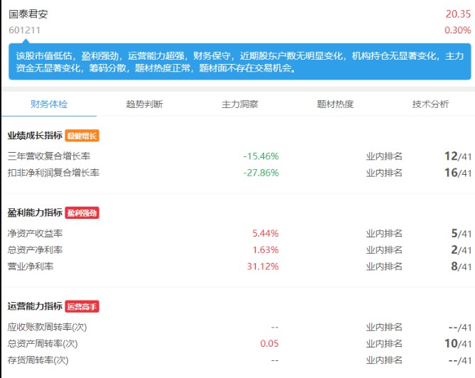 国泰君安证券富易官方下载新手使用教学