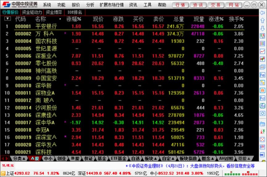 中国中投证券合一版客户端安装教程详细介绍