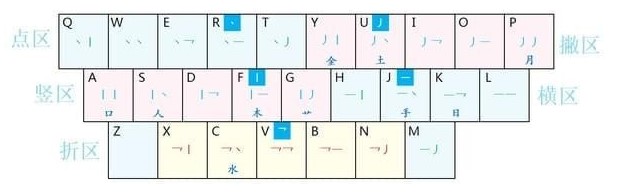 二笔输入法（现代二笔输入法官方版）功能介绍