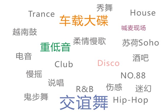 高音质DJ音乐盒官方下载使用帮助