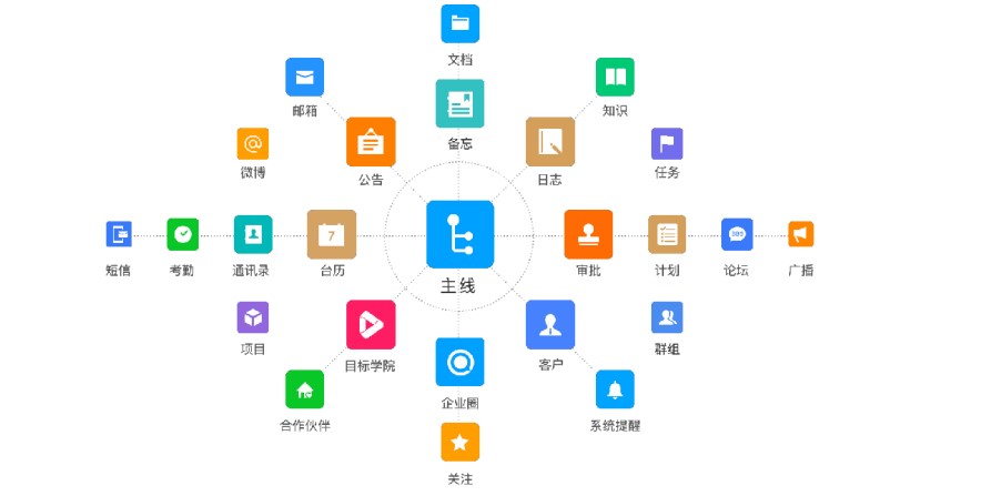 企业沟通协作软件今目标官方下载