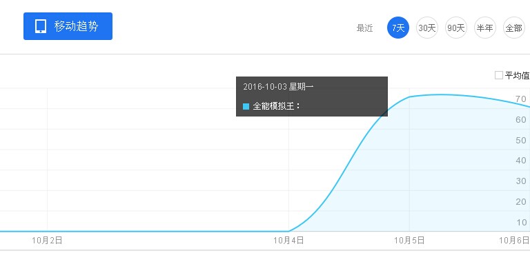 百度关键词点击软件（名风SEO百度搜索点击软件）测试效果