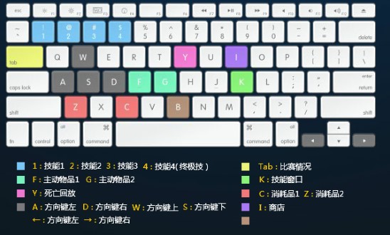 神之浩劫官方下载基本键位设置详情