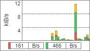 NetTraffic流量监控器下载安装使用方法