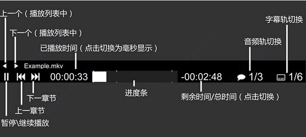 mpv播放器（MPV-EASY Player）使用介绍