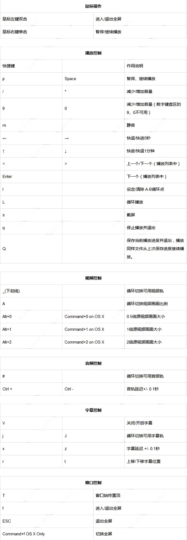 mpv播放器（MPV-EASY Player）使用介绍