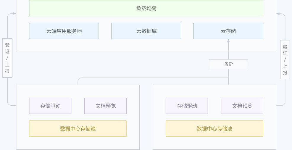够快云库电脑版下载功能介绍和云服务设置教学