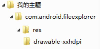 如何使用MIUI主题编辑器文件同步？功能特点