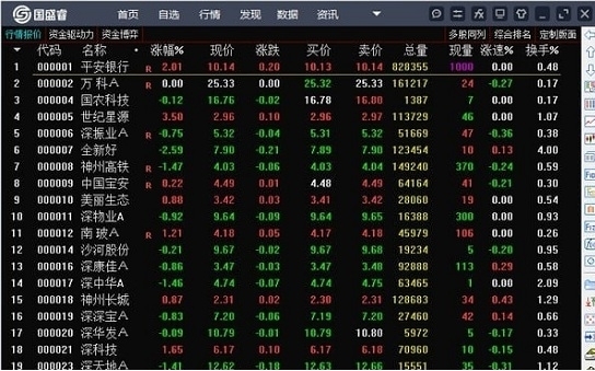 国盛睿电脑版软件优势