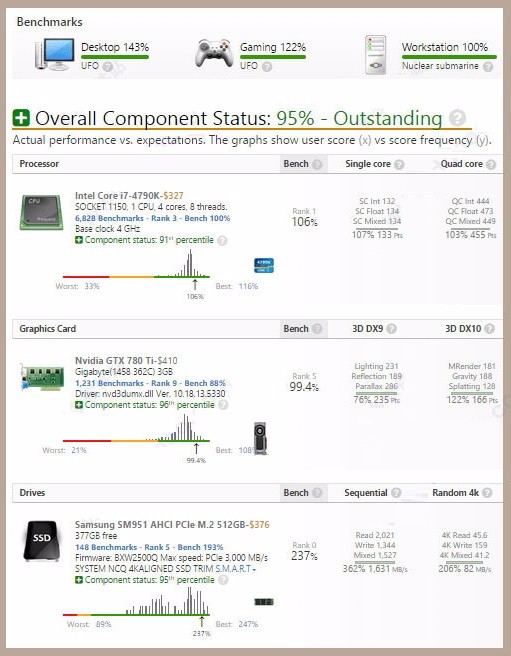 UserBenchmark官方版软件优势和常见问答