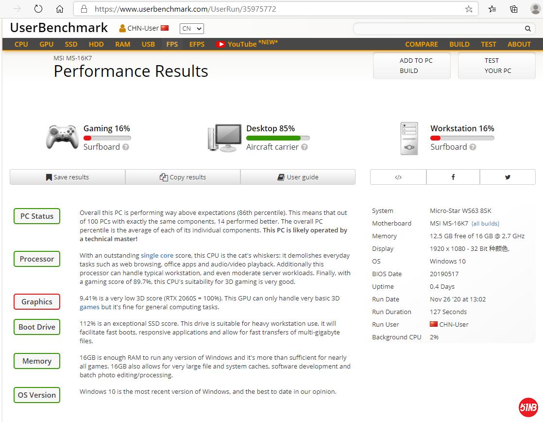 UserBenchmark官方版软件优势和常见问答