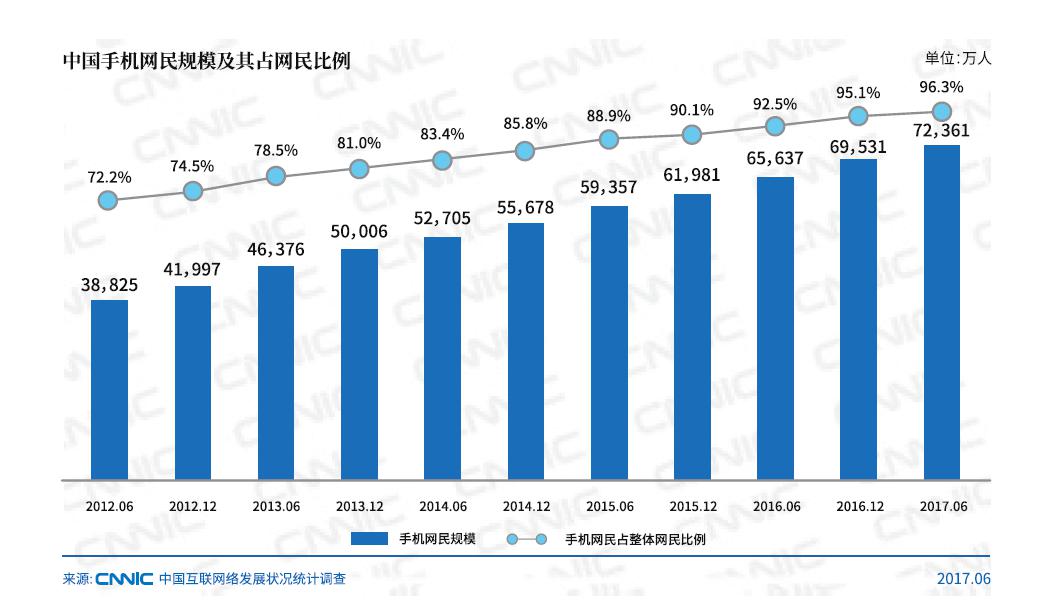 动易系统多屏互动使用