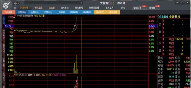 大智慧365软件特点和使用说明