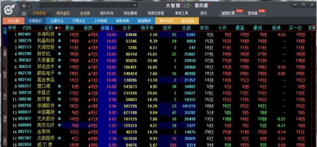 大智慧365软件特点和使用说明