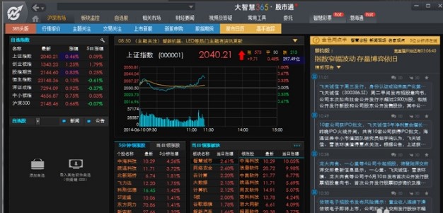 大智慧365软件特点和使用说明