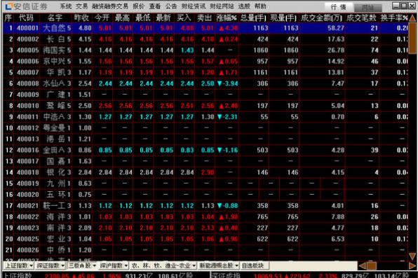 安信证券通达信版功能特点