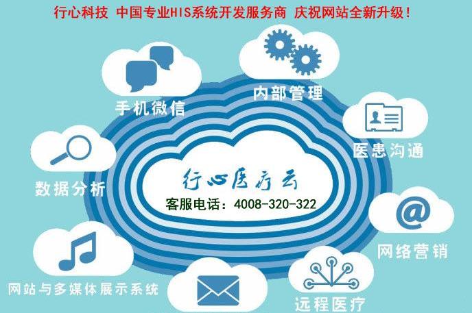 行心医疗云平台软件优势介绍
